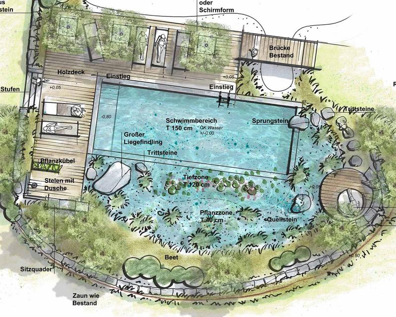 gezeichnete Pläne eines Kundenprojekts von Schmids Garten